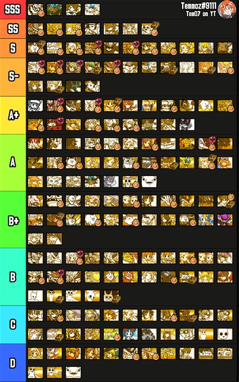 [Cats] An Uber/LR tierlist made by a friend (Part 2).